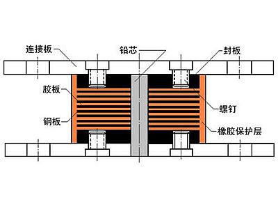 宁南县抗震支座施工-普通板式橡胶支座厂家